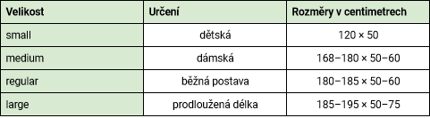 tabulka velikost spacáků